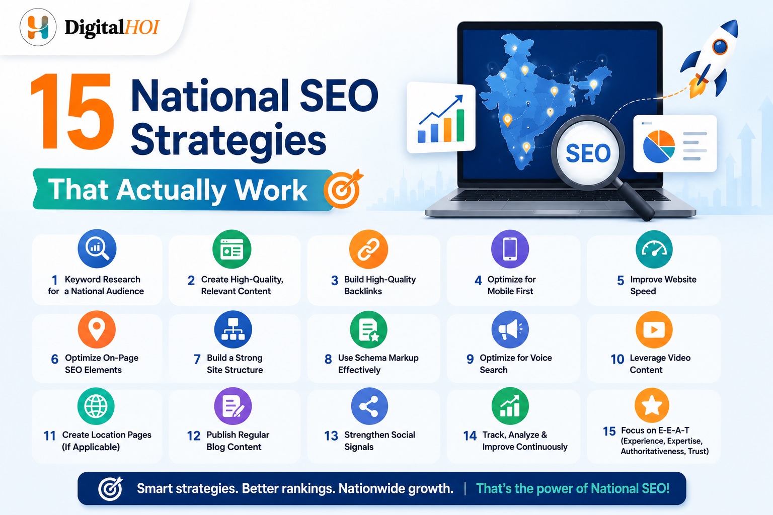 15 National SEO Strategies
