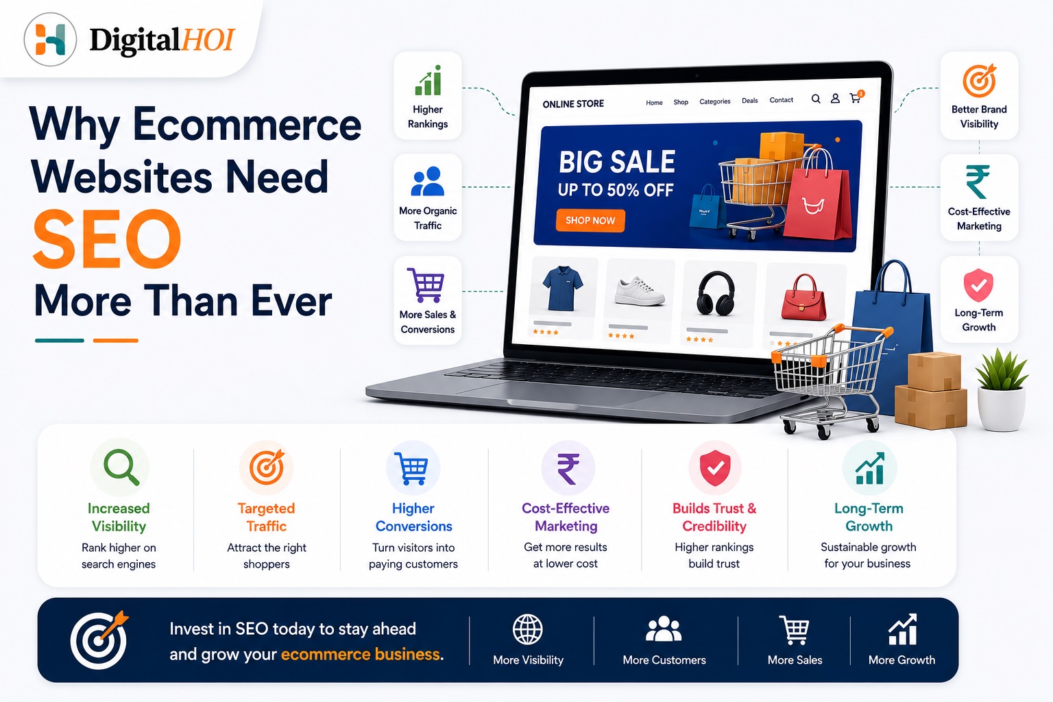 Why Ecommerce Websites Need SEO