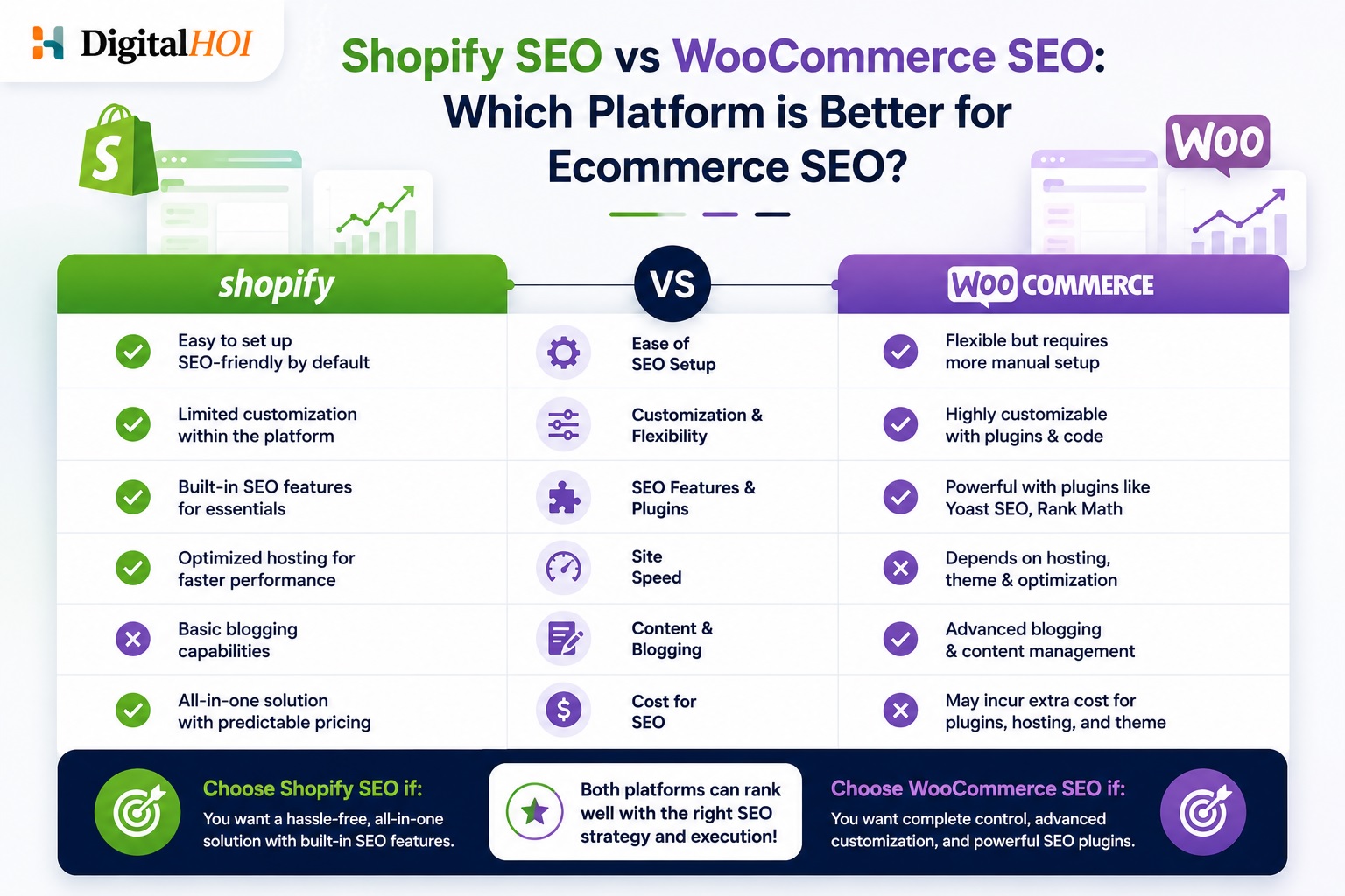Shopify vs WooCommerce SEO