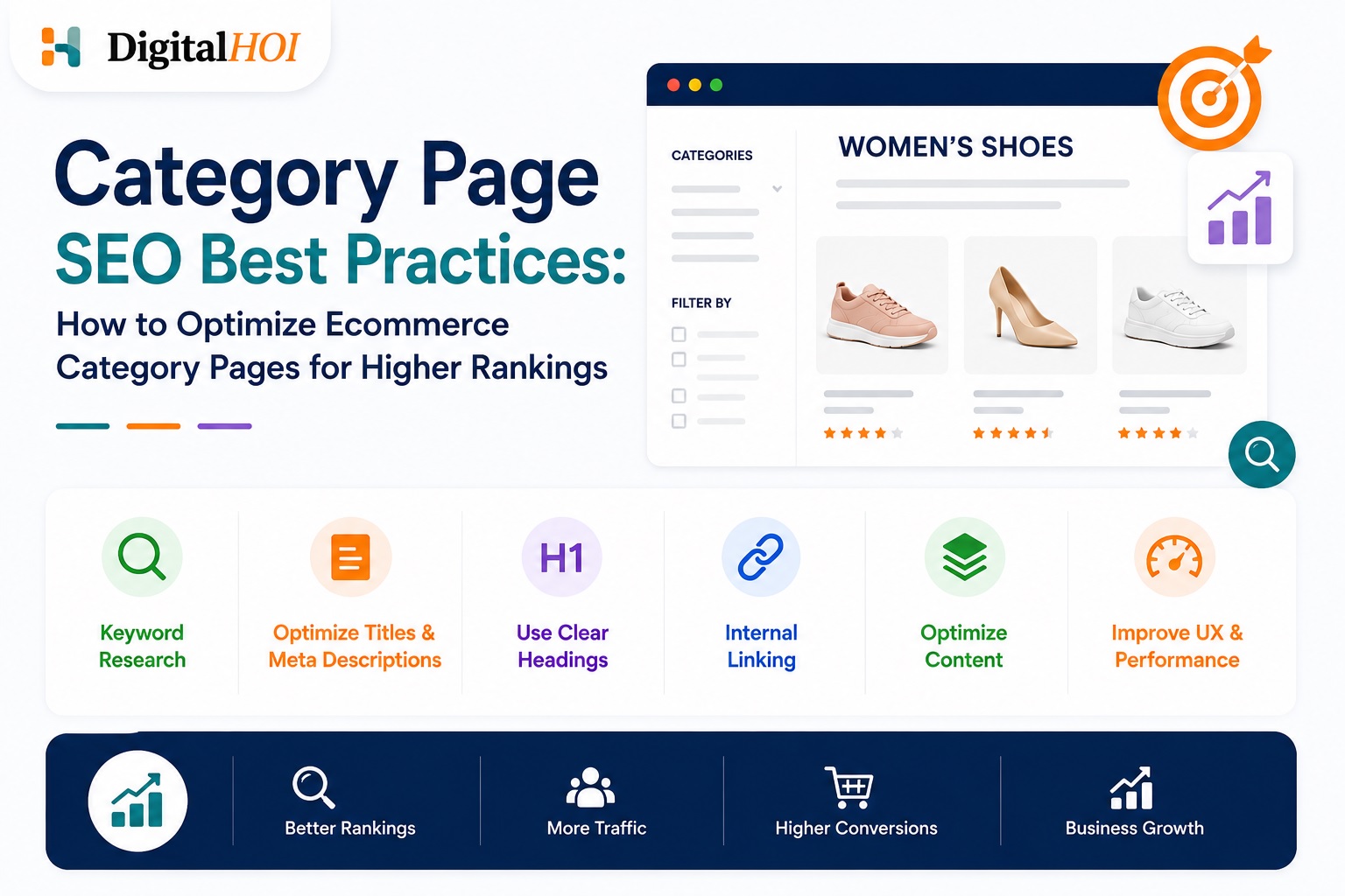 Ecommerce Category Page Optimization