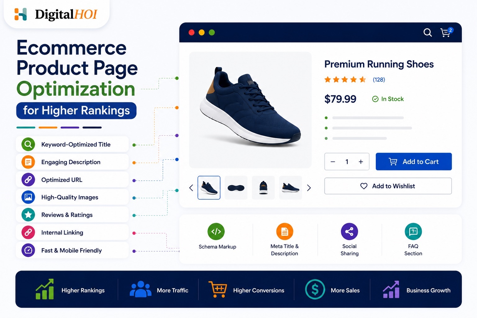 Product Page Optimization for Higher Rankings
