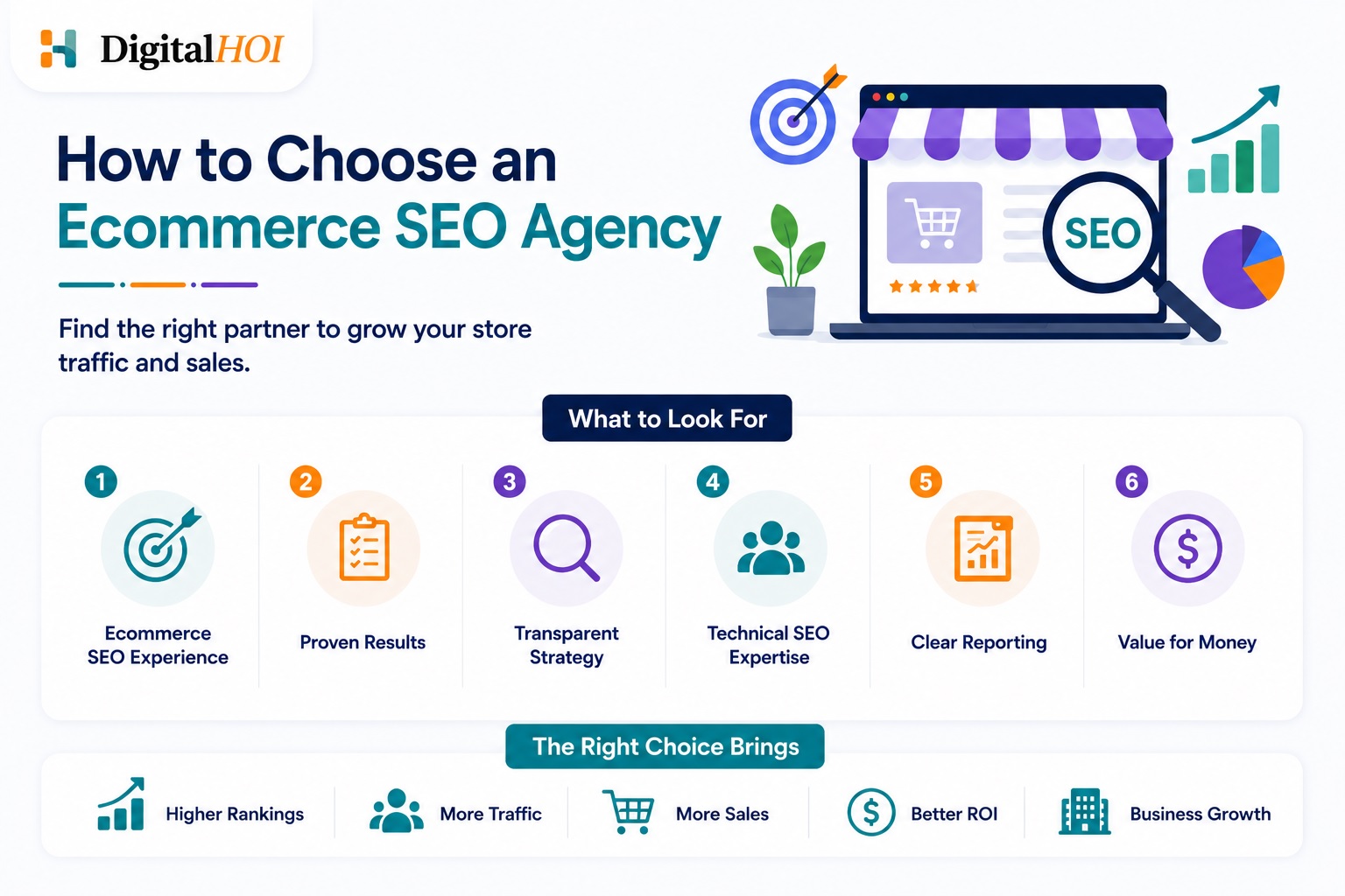 How to Choose an Ecommerce SEO Agenc
