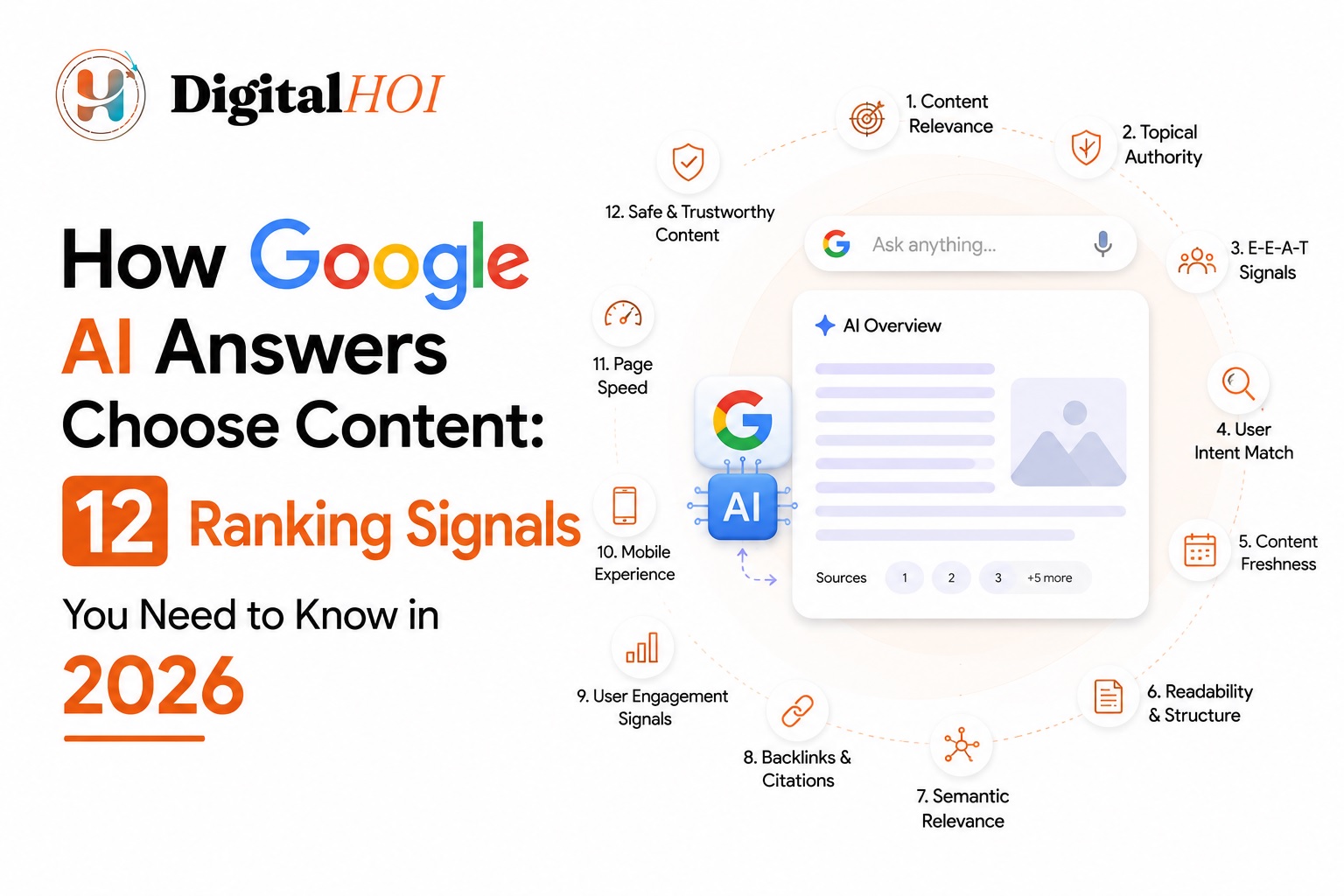 How Google AI answers choose content