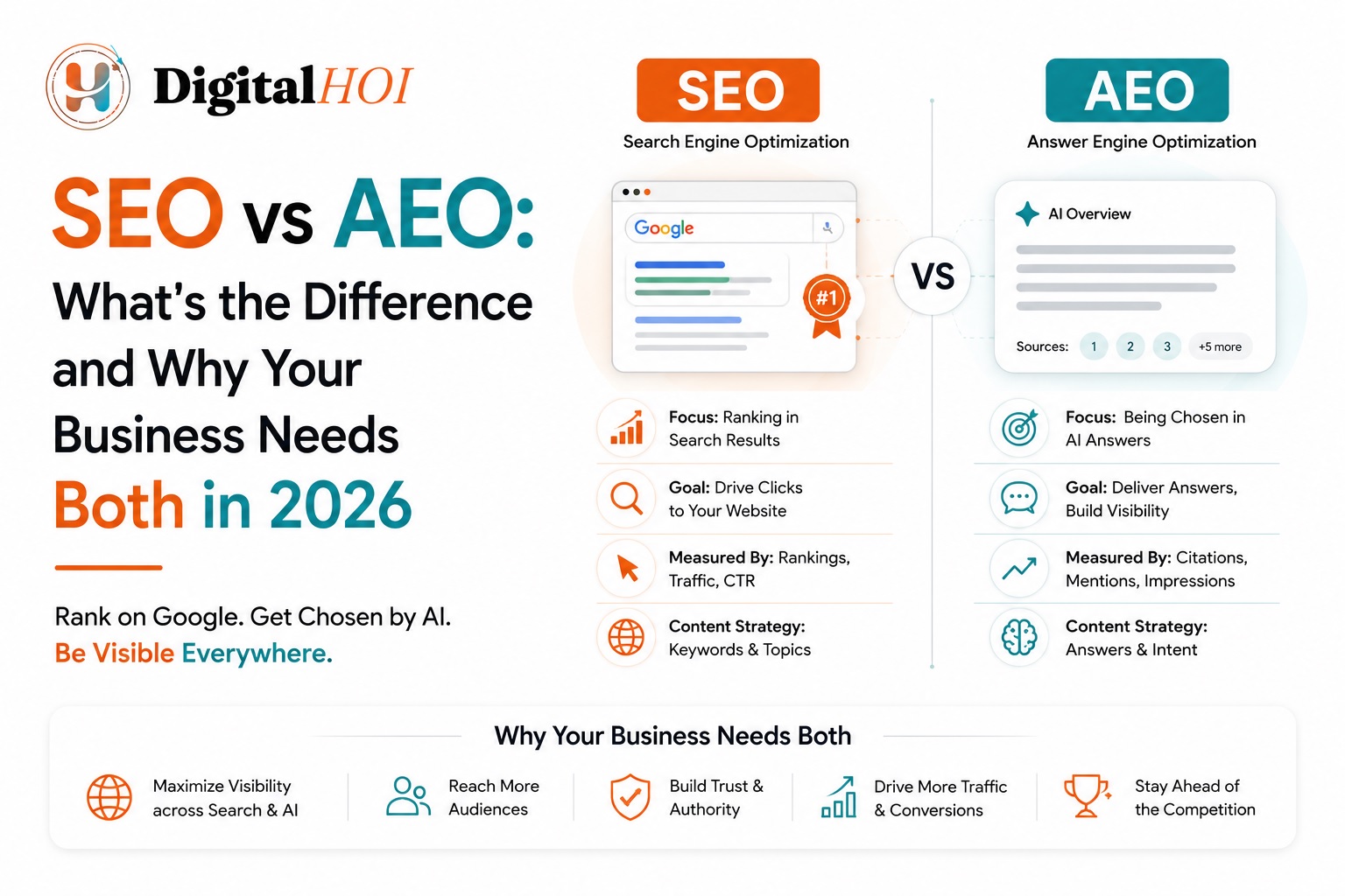SEO vs AEO
