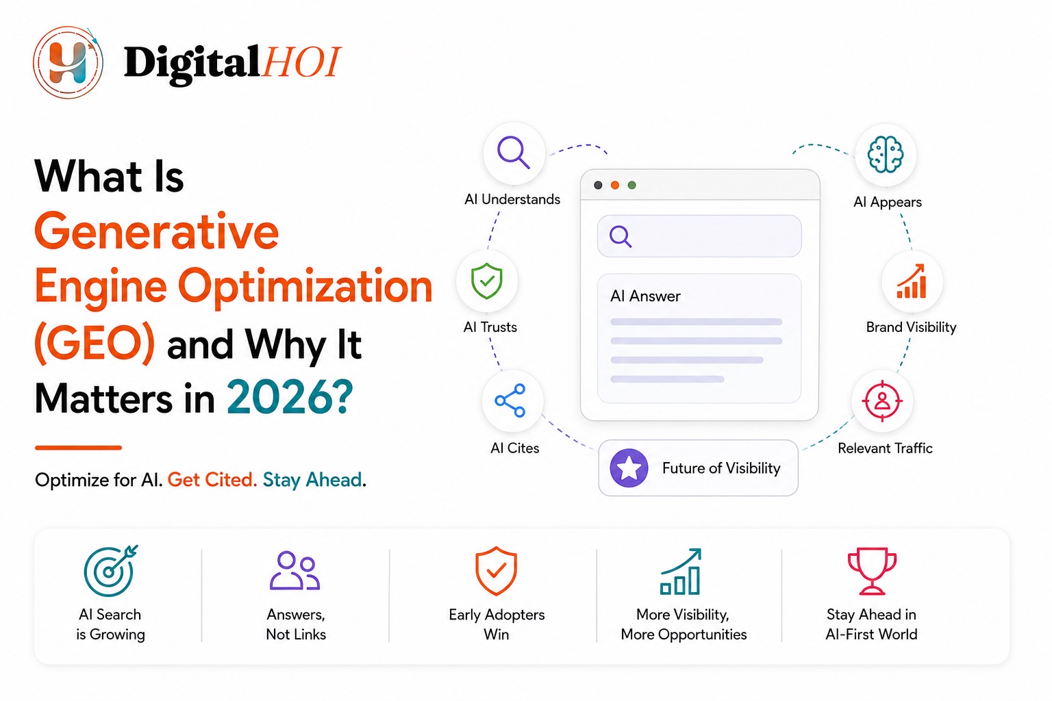 what is Generative Engine Optimization